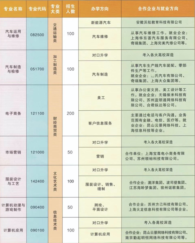 宿州应用技术学校2020招生简章