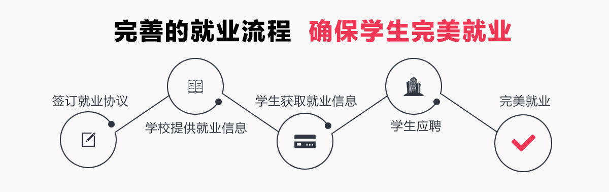 安徽省公路工程学校学生就业流程