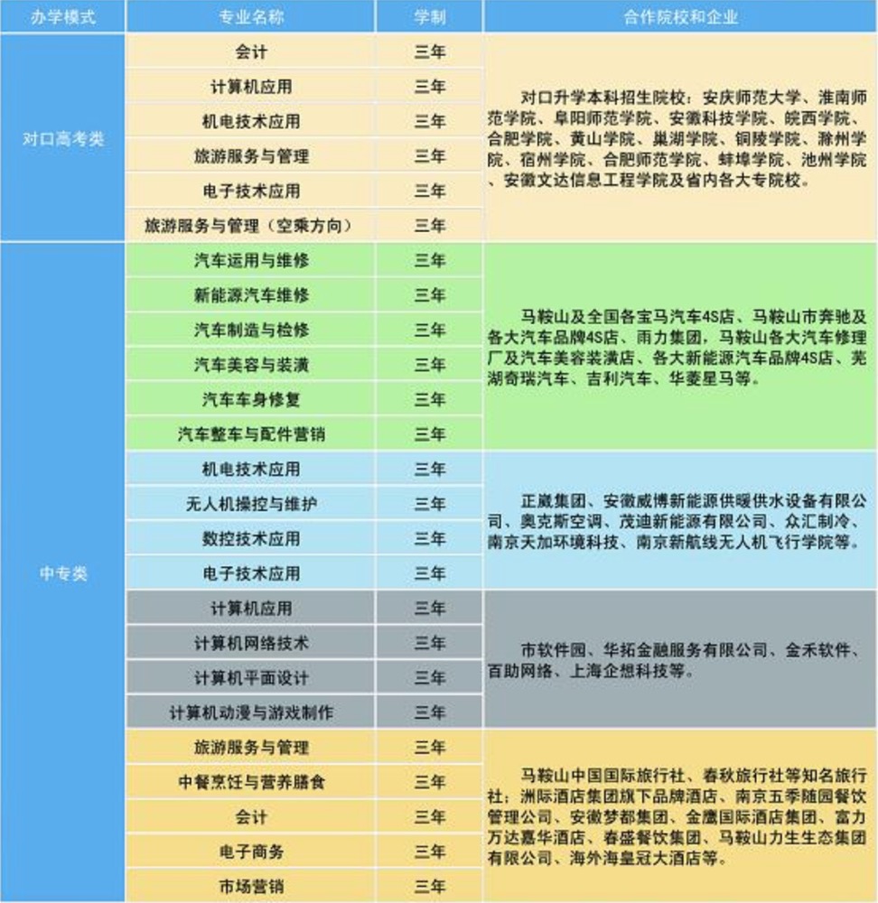 皖江职教中心2020年招生计划